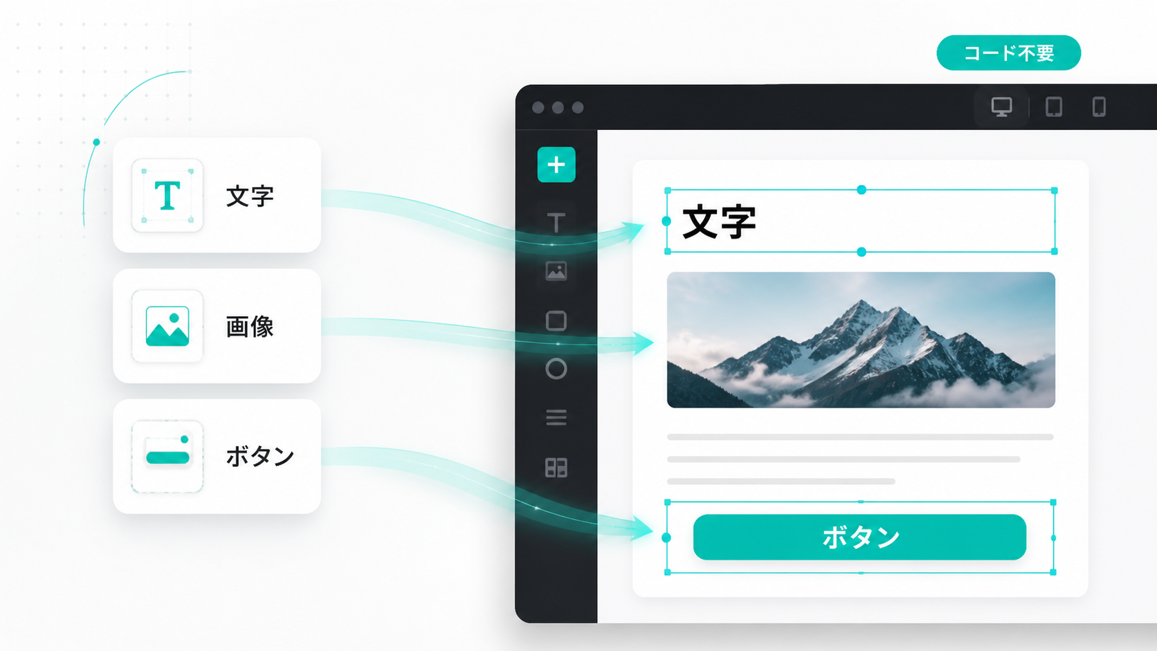 文字・画像・ボタンを配置してサイトを作るノーコード編集画面の図解