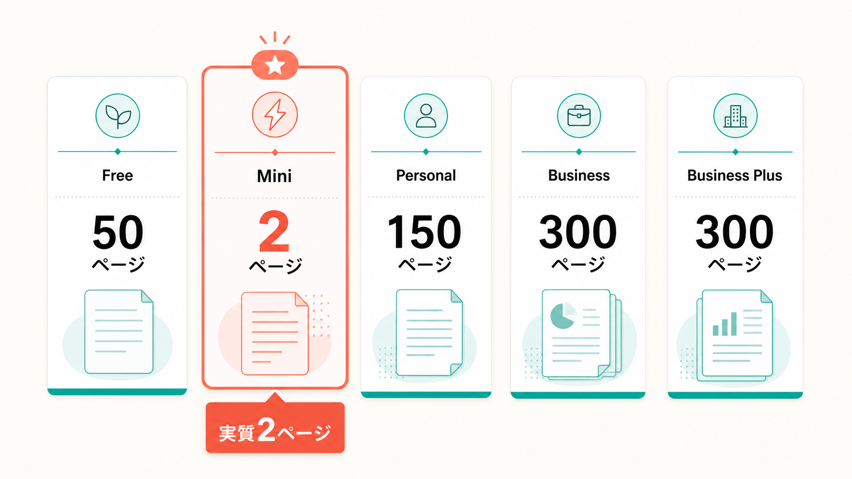STUDIOのプラン別ページ数上限。Miniは実質2ページ